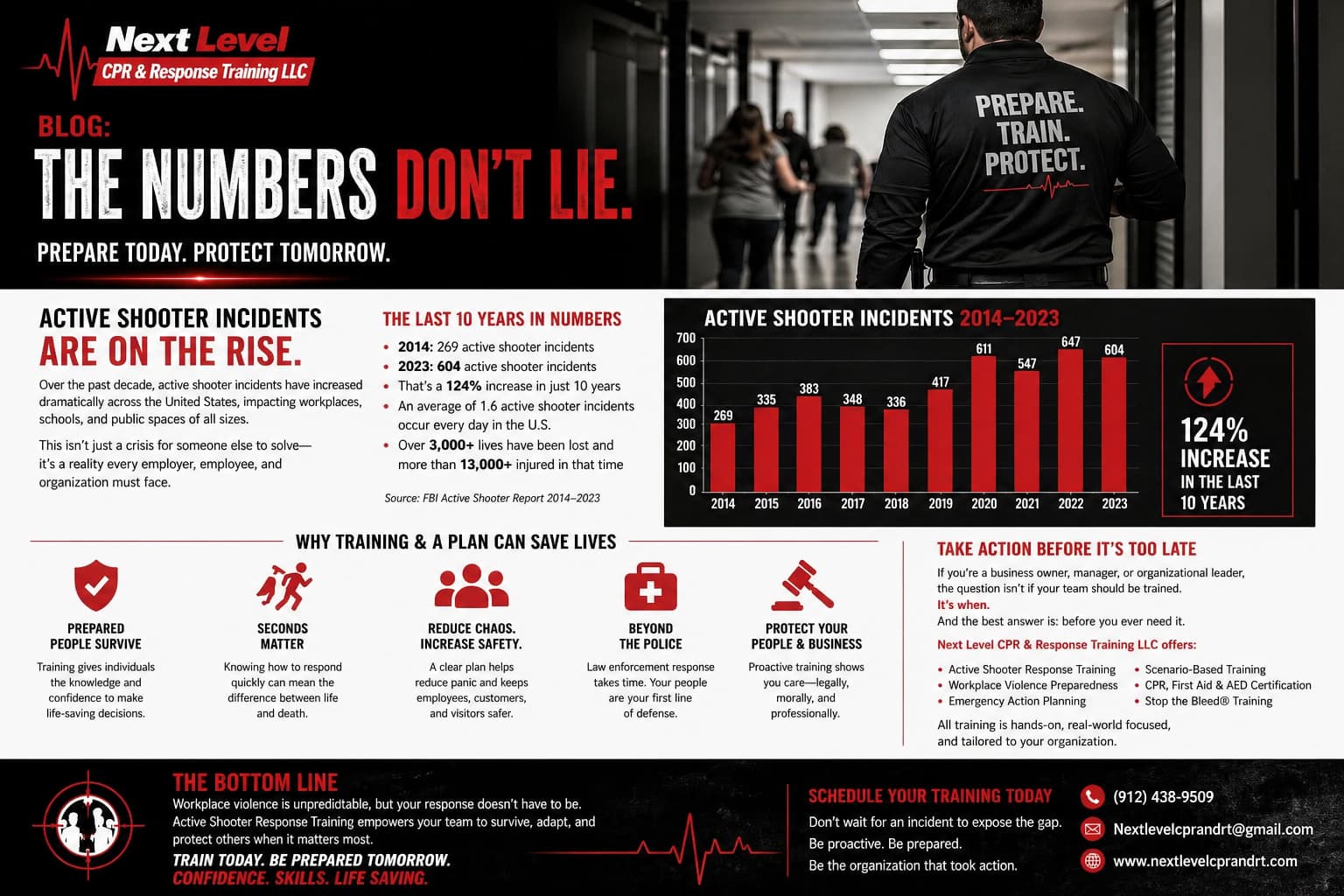 Active Shooter Training & Workplace Safety | Savannah, GA
