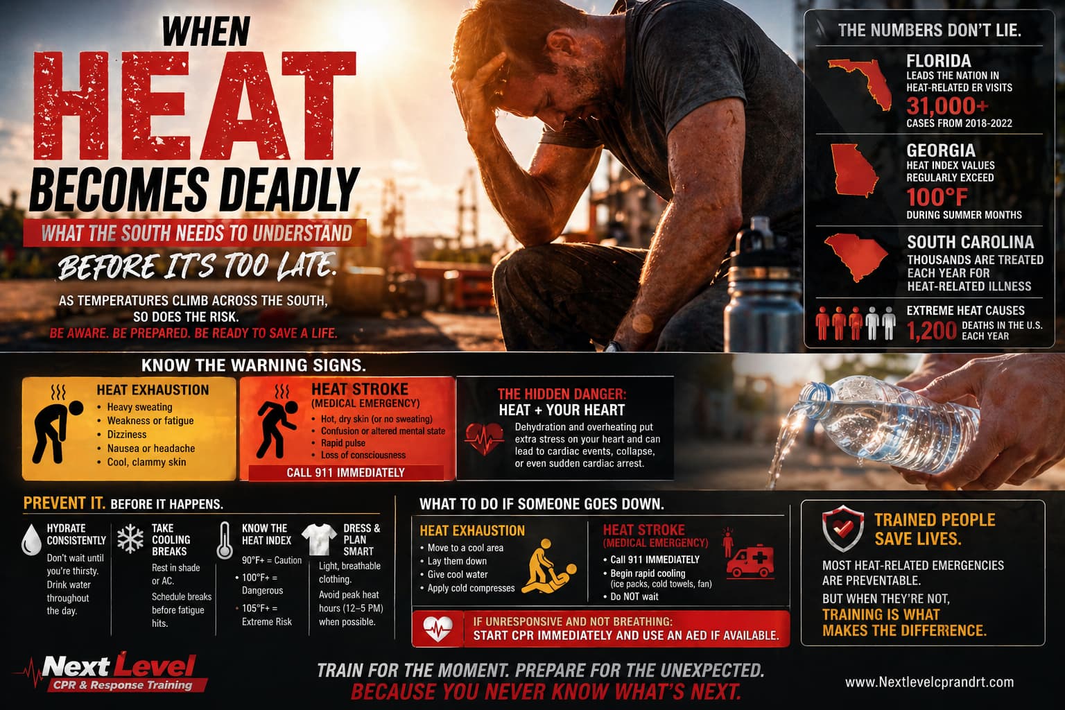 When Heat Becomes Deadly: Summer Safety