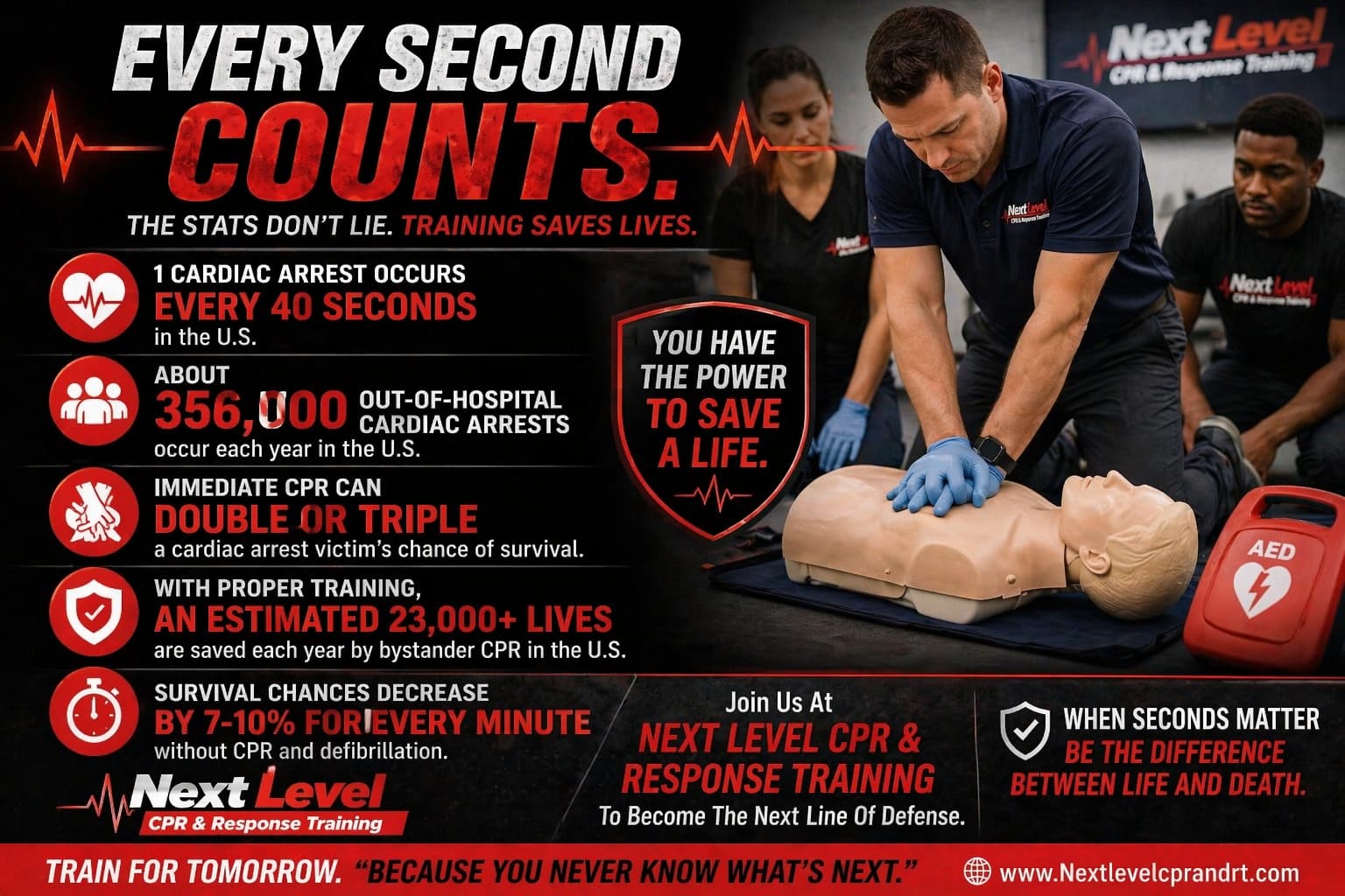 Every Second Counts: Why CPR Training Matters in an Emergency